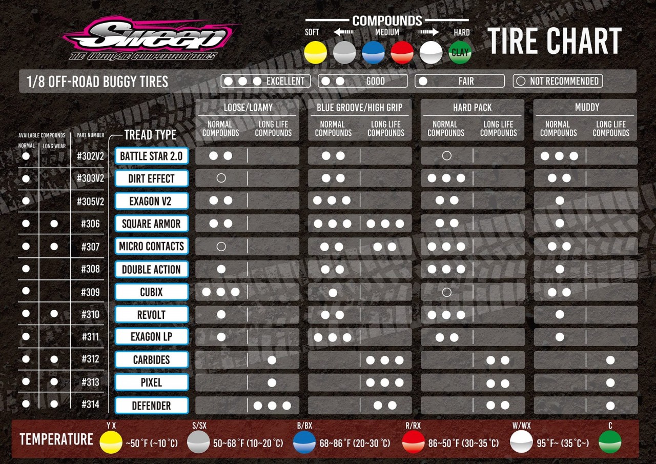 Grp Tire Chart