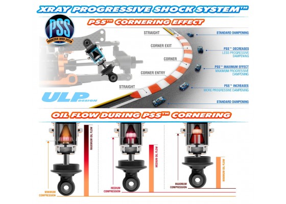 ULP Alu Progressive Shock System - Set (2)